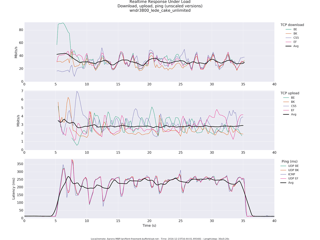 Bufferbloat nedir? Ne işe yarar? Çözümü Nedir? 4 kotu-huylu-bufferbloat/
