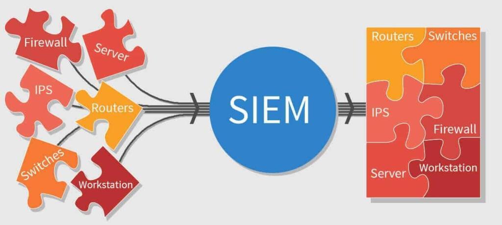 siem-gorsel-sunucu