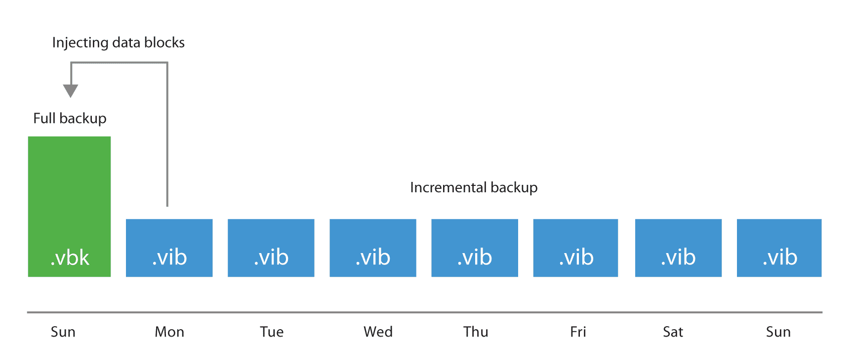 forever increment bebegim gorsel1