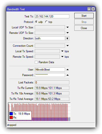 turksat kablonet hız testi, mikrotik hız testi